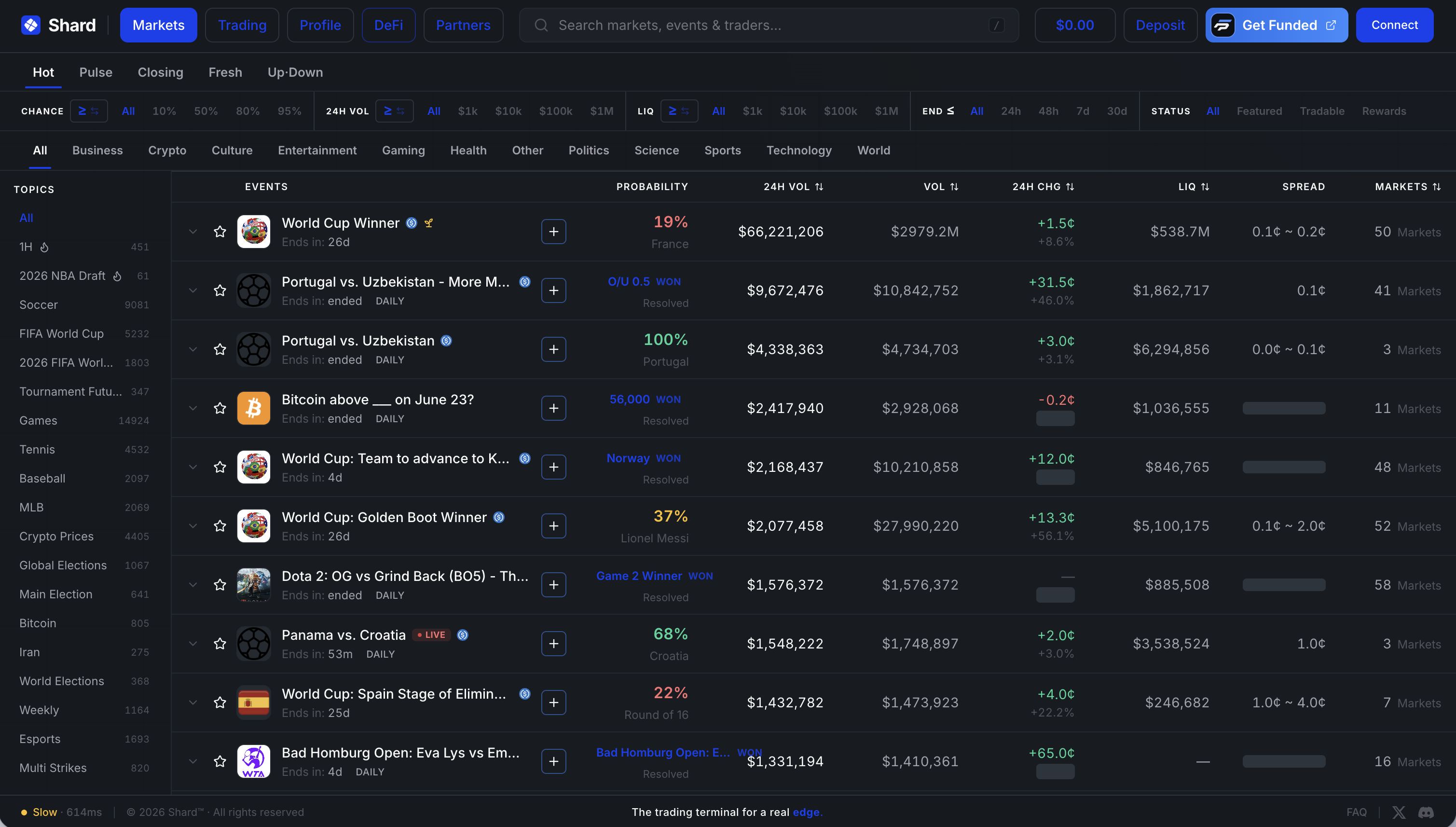 Shard trading terminal, markets browser